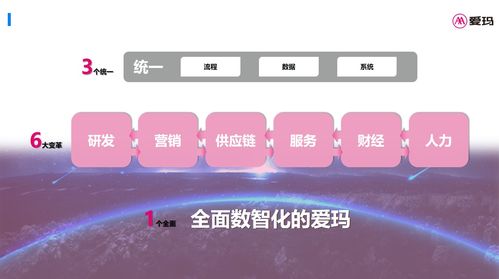 維科杯OFweek 2023 工業(yè)互聯(lián)網(wǎng)數(shù)據(jù)服務(wù)解決方案的創(chuàng)新與價值